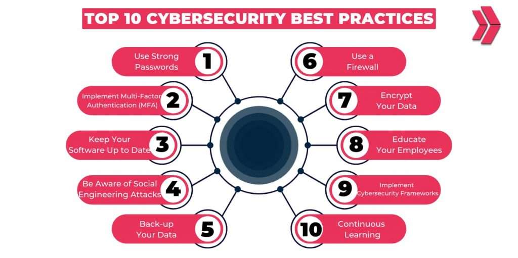 Seven Crucial Cybersecurity Best Practices