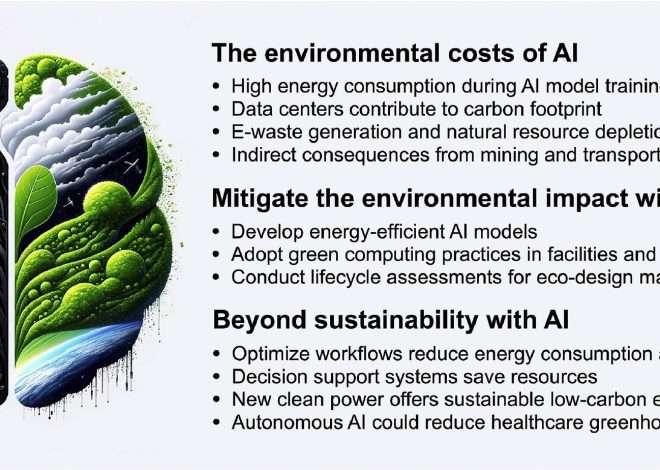 AI and Sustainability in Healthcare: Reducing Waste Through Technological Innovation