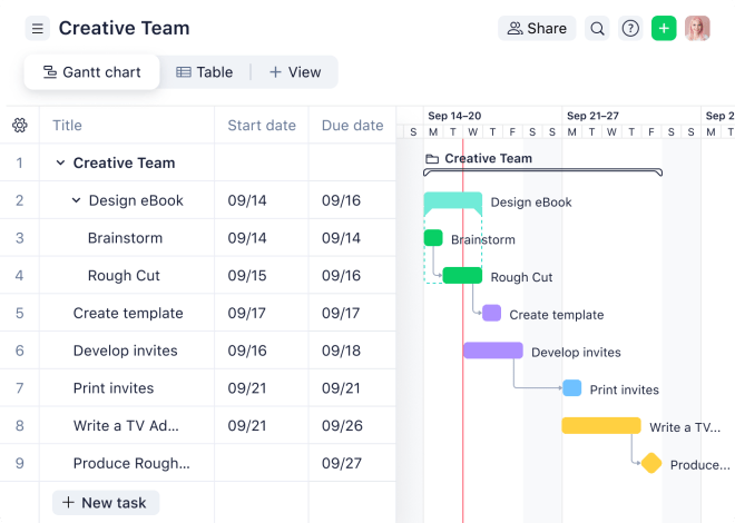 Confluence vs Wrike: A Detailed Pricing Comparison