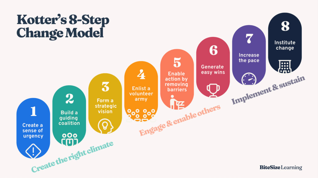 Eight Transformative Technologies Reshaping the B2B Landscape