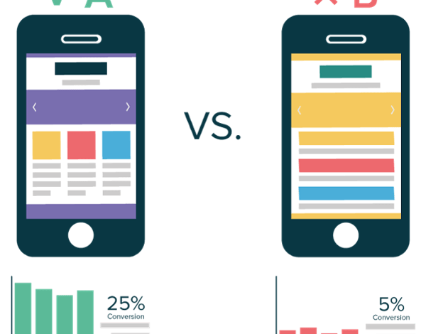 How To Optimize Mobile Applications Using A/B Testing