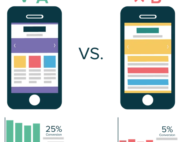How To Optimize Mobile Applications Using A/B Testing