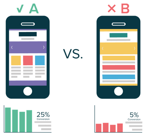How To Optimize Mobile Applications Using A/B Testing