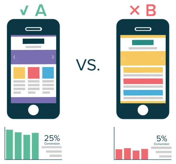 How To Optimize Mobile Applications Using A/B Testing