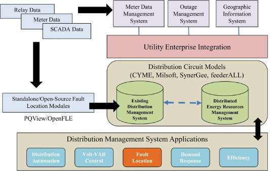 Innovative Technologies Reshaping Power Outage Management