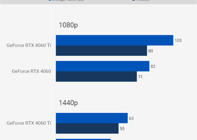 RTX 4060 vs RTX 4060 Ti Which GPU Should You Choose