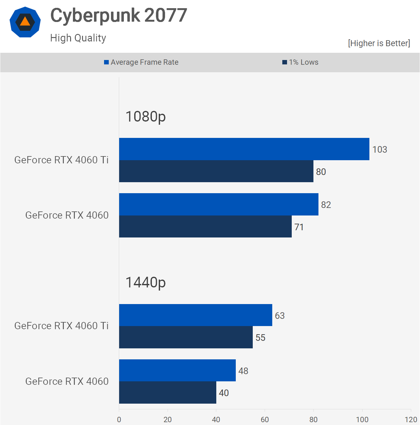 RTX 4060 vs RTX 4060 Ti Which GPU Should You Choose