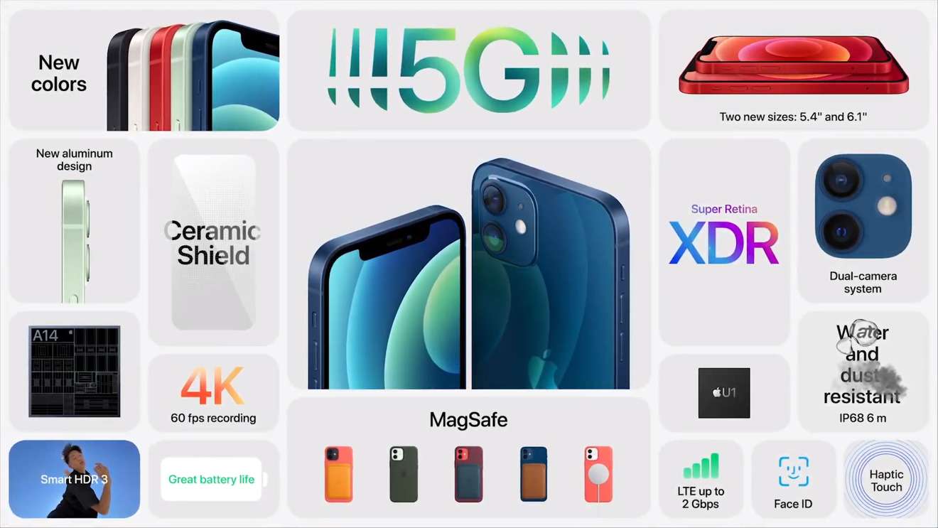 The Apple iPhone 12 Event: A Deep Dive into Innovation and New Features