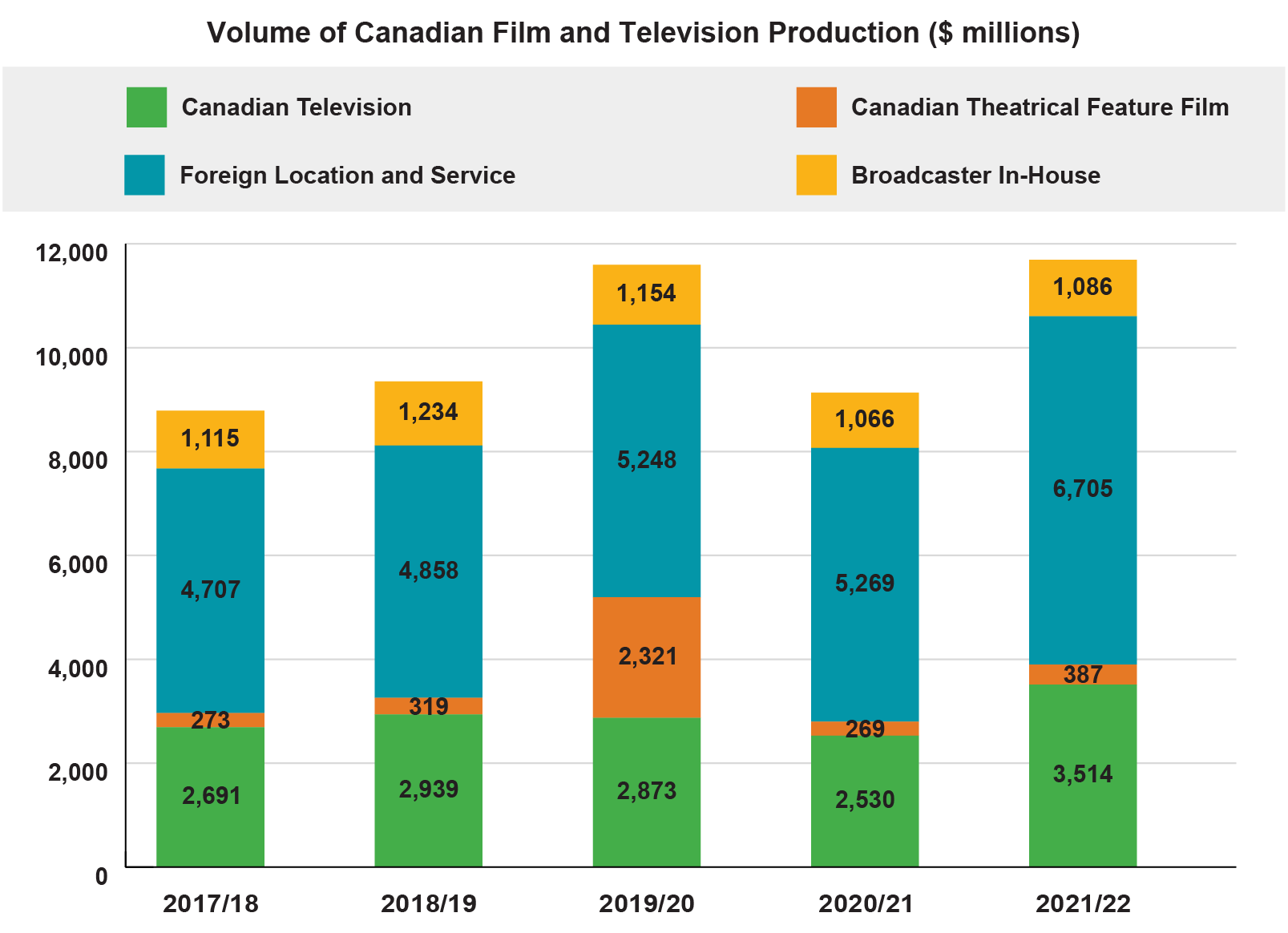 The Evolution of Canadian Streaming: From Standard Definition to Cinematic Immersion